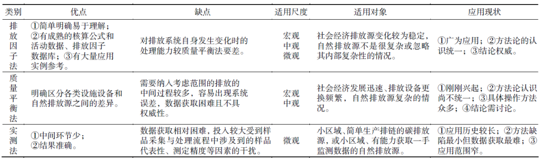 碳核查數據監管