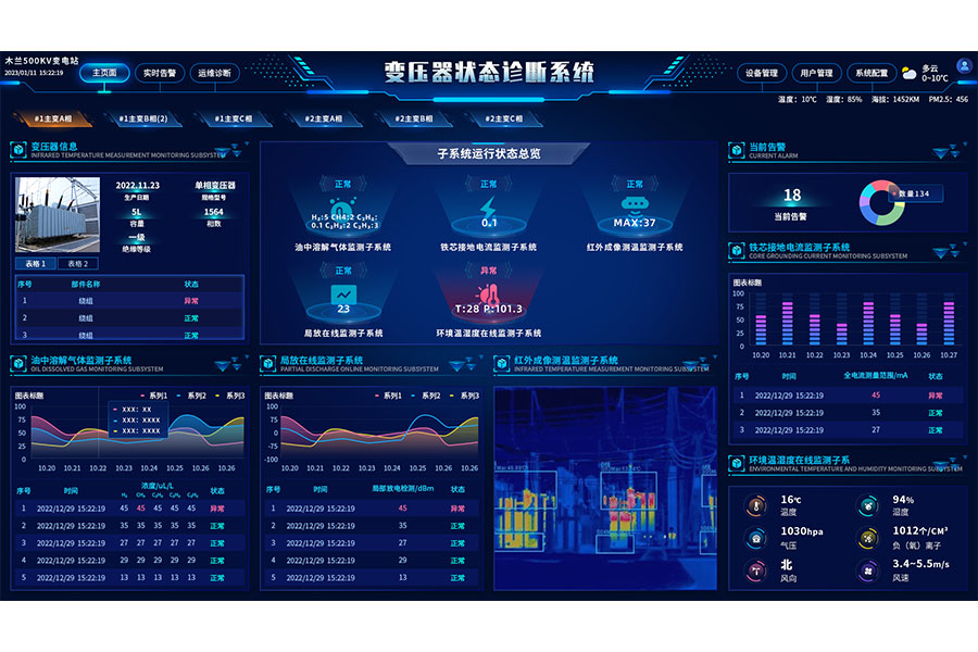 變壓器狀態(tài)綜合監(jiān)測預(yù)警系統(tǒng)